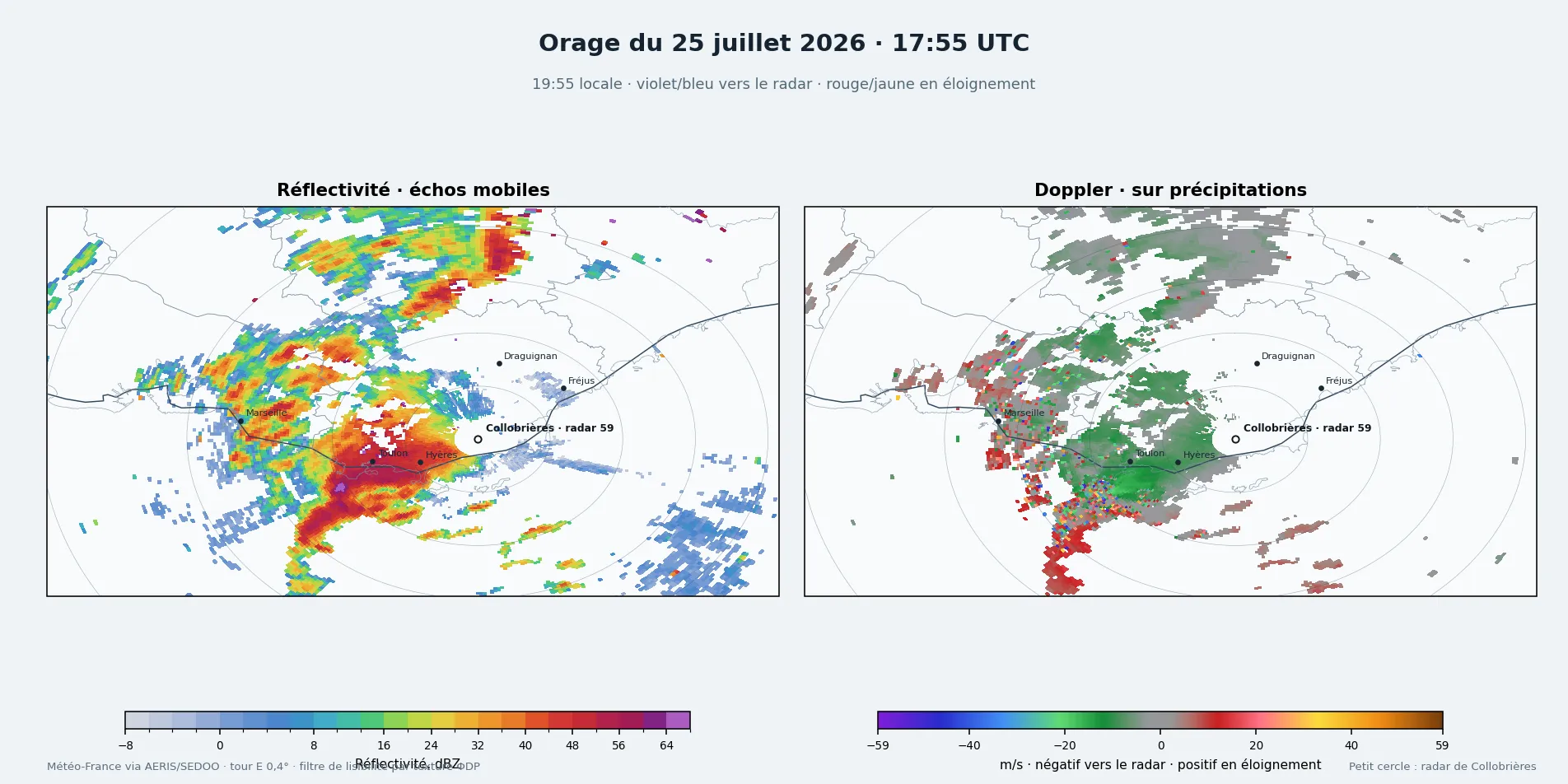Réflectivité filtrée et vitesse radiale Doppler à 17 h 55 UTC