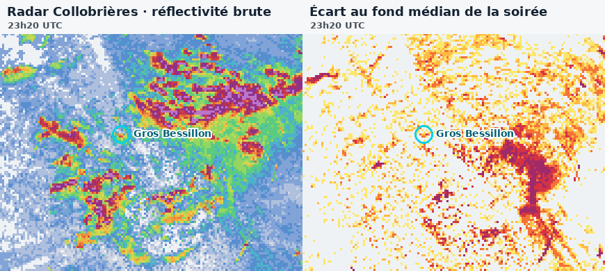 Comparaison du radar brut de Collobrières et de son écart au fond médian autour du Gros Bessillon